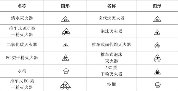 消防工程基本图形符号，你一定要看！