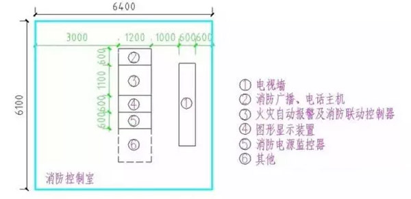 什么样的建筑需要消防控制室？面积怎么定？