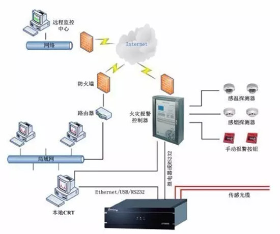 消防常识：消防系统现场操作解析说明