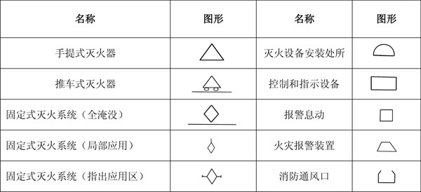 消防工程基本图形符号，你一定要看！