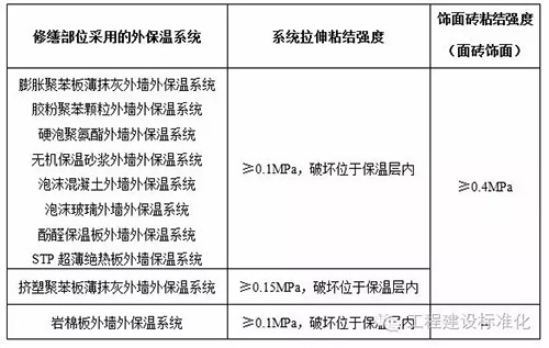 我国发布首部《建筑外墙外保温系统修缮标准》