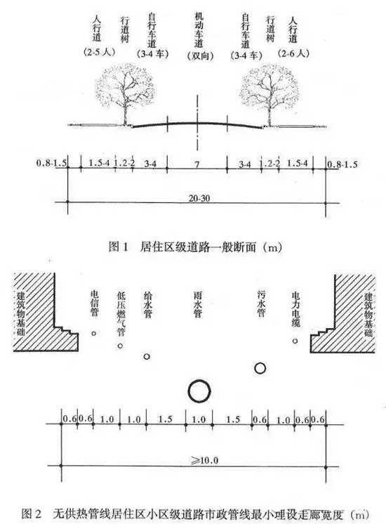 国家标准《城市居住区规划设计规范》局部修订