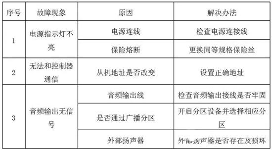 消防报警主机在工程调试中的常见故障