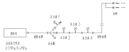 新国标适用研究：室内消防水泵的启动控制