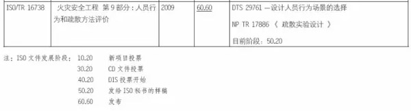 消防标准：国际消防安全工程标准体系最新发展动态