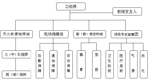 消防部队灭火救援战法浅析