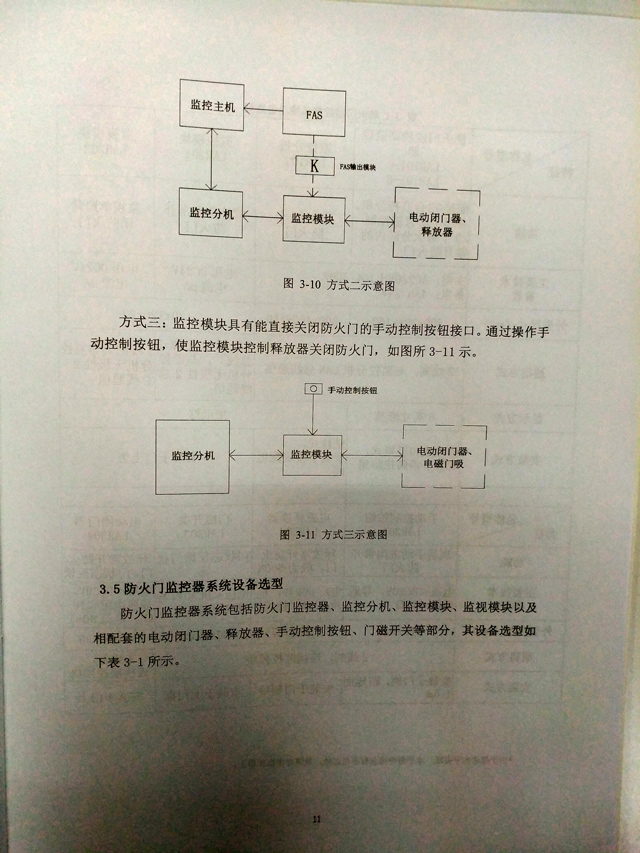 市场观察DAY4：详解赛腾防火门监控系统设计手册