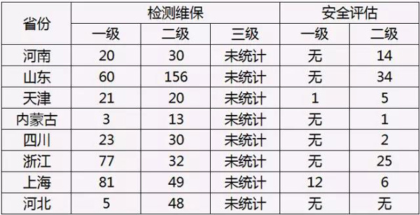 哪些公司需要注册消防工程师证书？