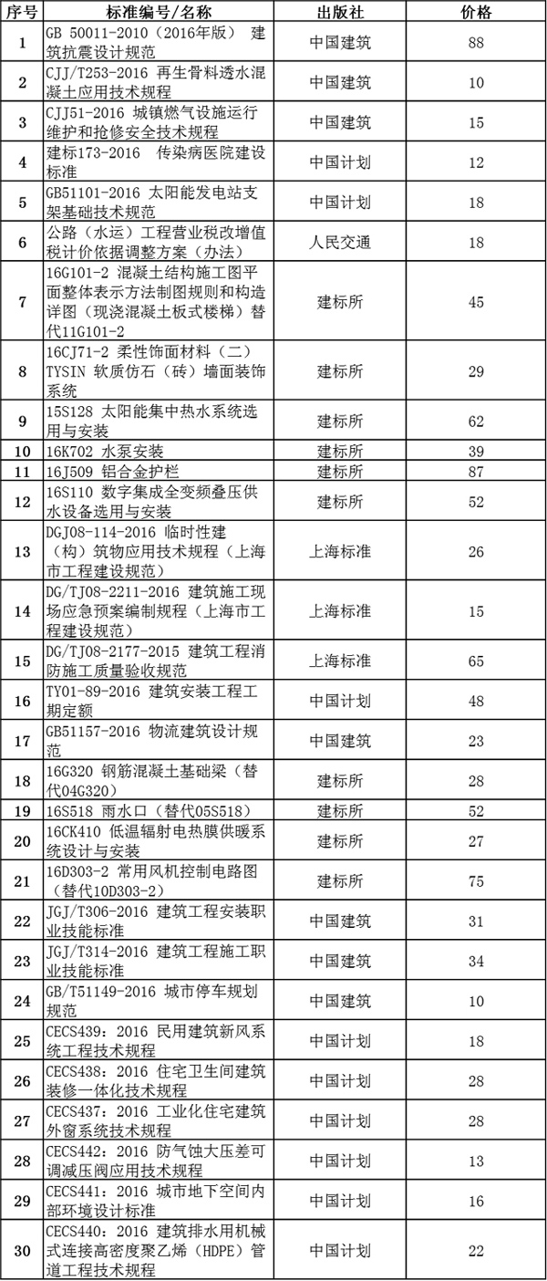 2016年10月最新出版的工程建设标准规范