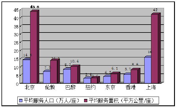 北京市“十三五”消防事业发展建设规划（一）