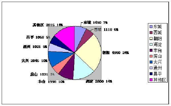 北京市“十三五”消防事业发展建设规划（一）