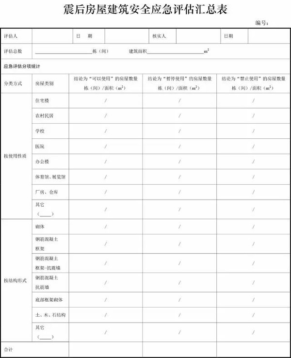 住建部印发《震后房屋建筑安全应急评估技术指南》