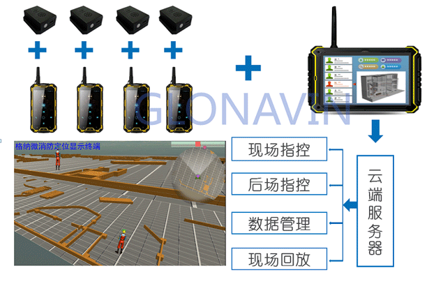 不同于北斗、GPS，微惯导在应急任务室内定位中大显身手