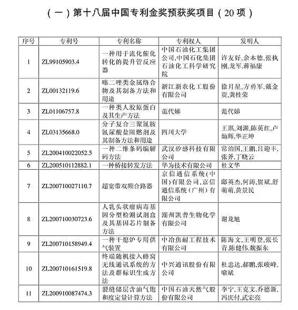 第18届中国专利奖评审结果出炉，华为联想榜上有名