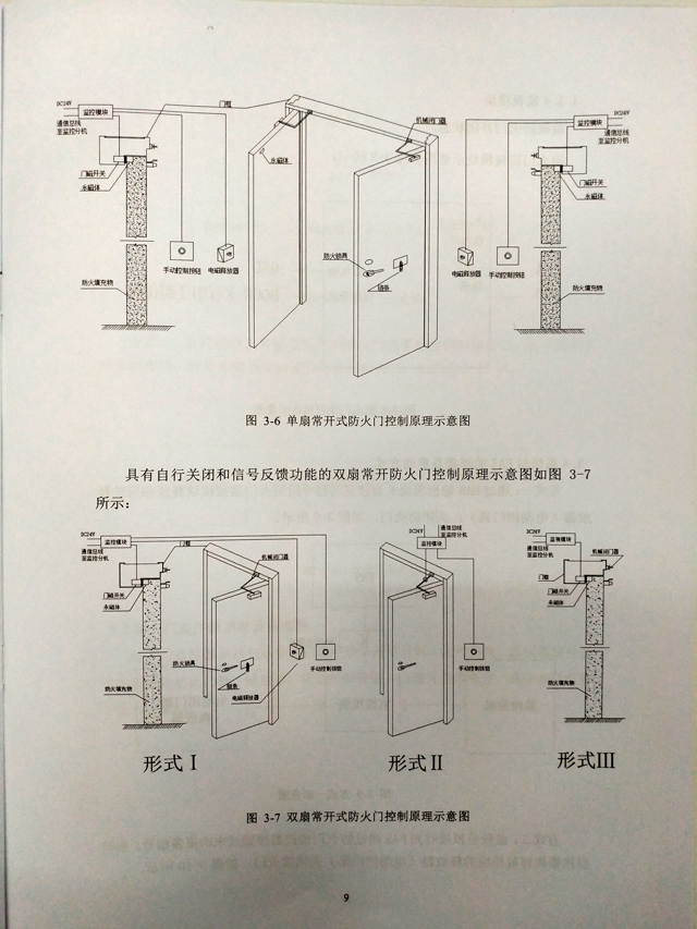 市场观察DAY4：详解赛腾防火门监控系统设计手册