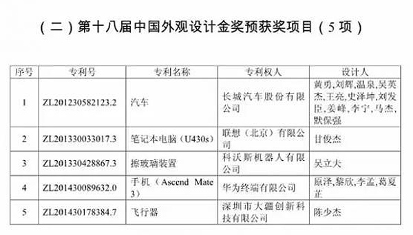 第18届中国专利奖评审结果出炉，华为联想榜上有名