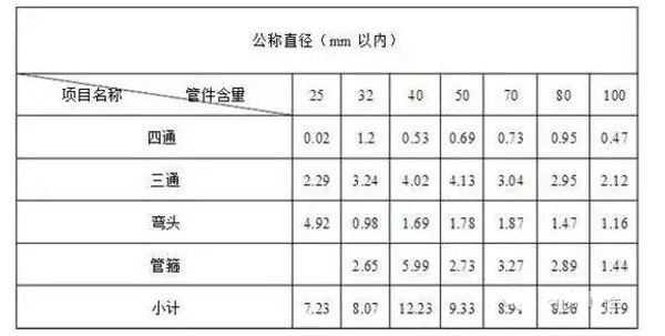 你知道消防防排烟系统如何计算工程量吗？