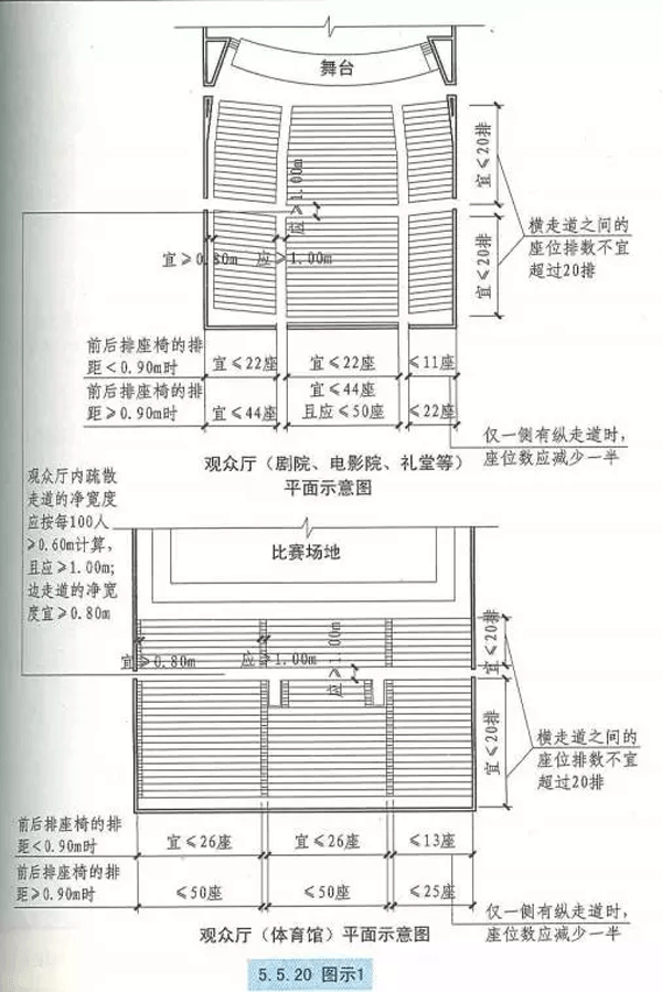 民用建筑人员密度和疏散宽度的计算