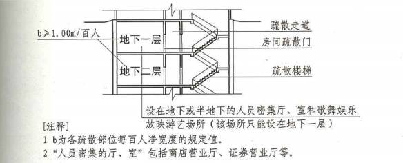 《建规》中最容易被误解的两句话，你中招了吗？