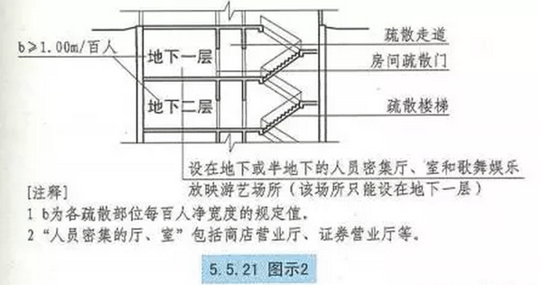 民用建筑人员密度和疏散宽度的计算