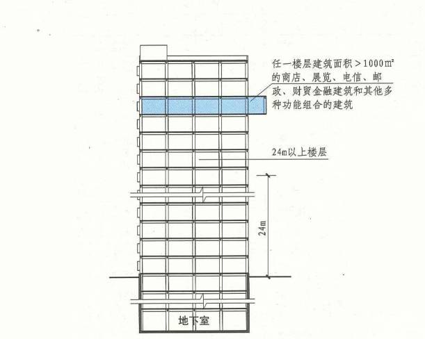 《建规》中最容易被误解的两句话，你中招了吗？