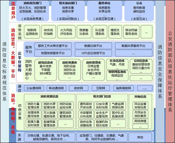 北京市“十三五”消防事业发展建设规划（四、五）