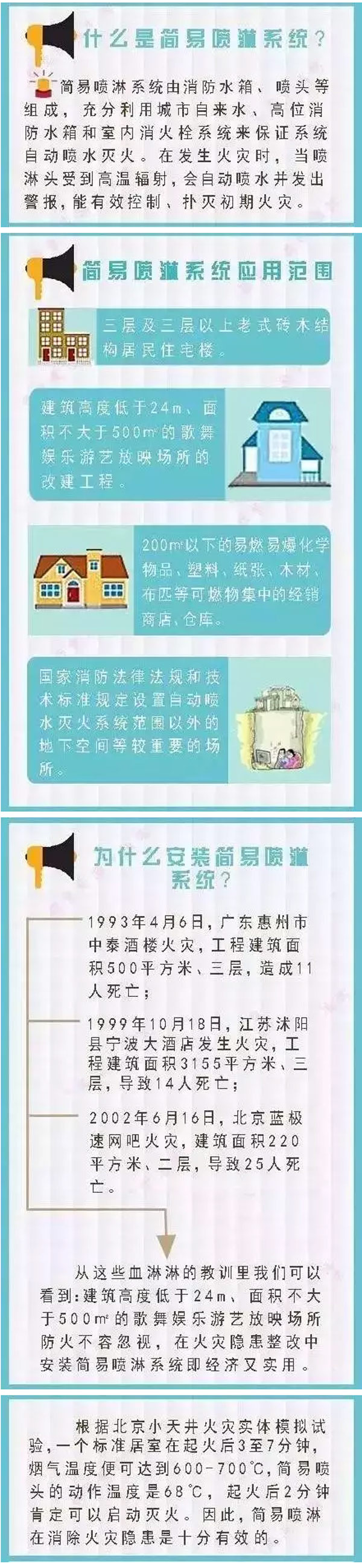 什么是“简易喷淋”？它都应用于哪些场所？