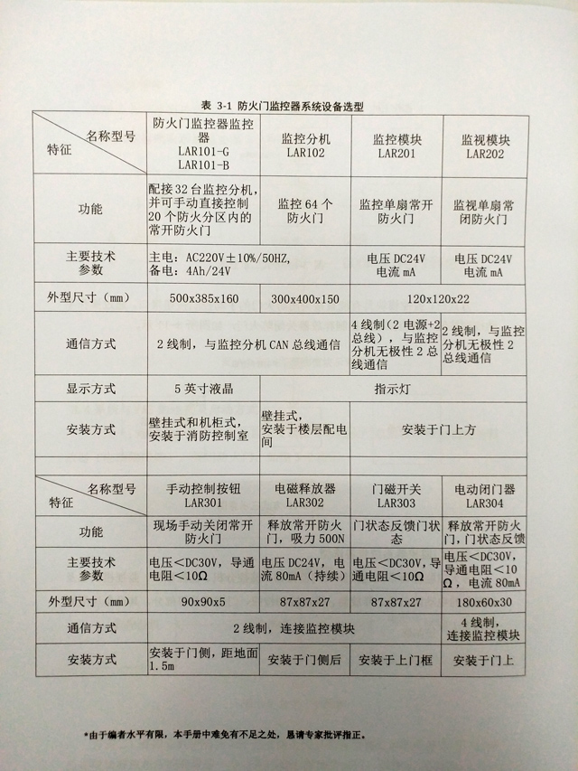 市场观察DAY4：详解赛腾防火门监控系统设计手册