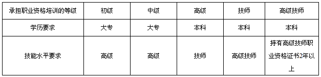 GA/T 1300—2016《社会消防安全培训机构设置与评审》全文