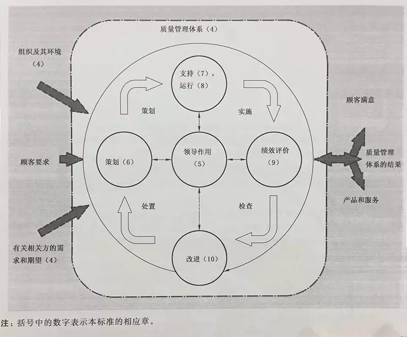 新版GB/T 19001最常见问题及解答