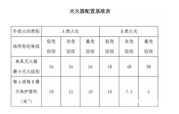 防火管理标准作业规程