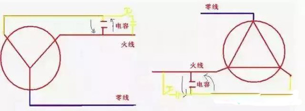 电机的星形接法和三角形接法有什么不同？