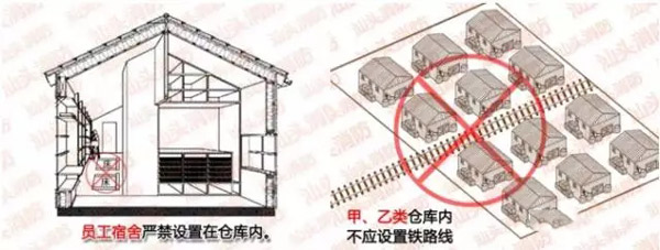 救命的消防安全距离——物流仓储篇