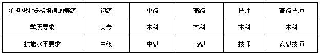 GA/T 1300—2016《社会消防安全培训机构设置与评审》全文