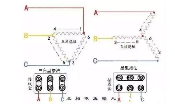 电机的星形接法和三角形接法有什么不同？