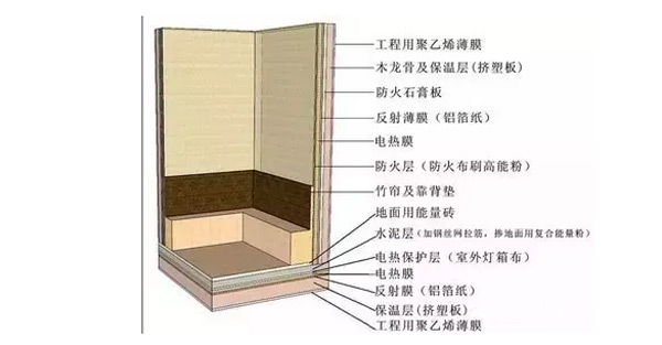 汗蒸房消防安全管理知识