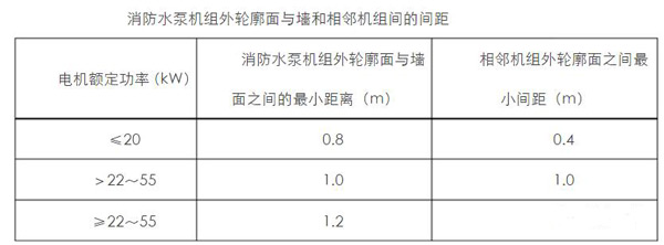 关于消防给水你想知道的知识都在这里，安装调试与检测验收