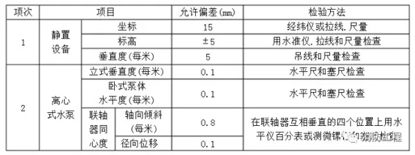 室内消防管道及设备安装施工标准