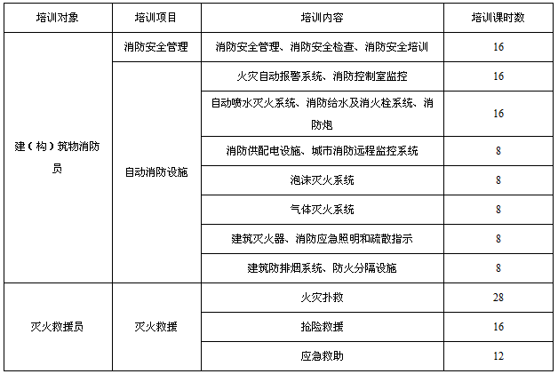 GA/T 1300—2016《社会消防安全培训机构设置与评审》全文