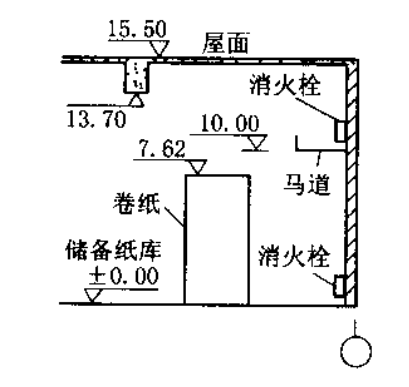 羊城晚报社印务中心给排水及消防设计