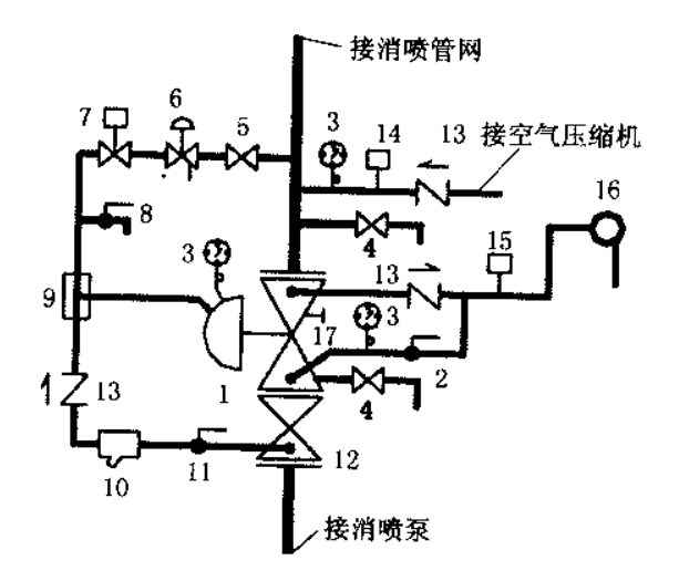 羊城晚报社印务中心给排水及消防设计