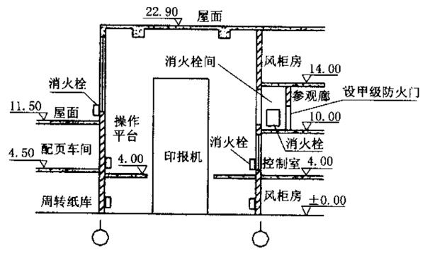 羊城晚报社印务中心给排水及消防设计