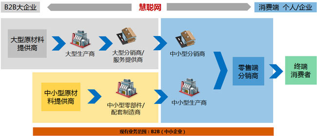 消防名企莅临慧聪消防网参观洽谈产业链合作