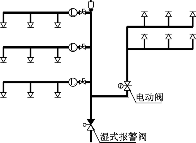 民用建筑电气火灾简述及电气用房自动灭火系统设计