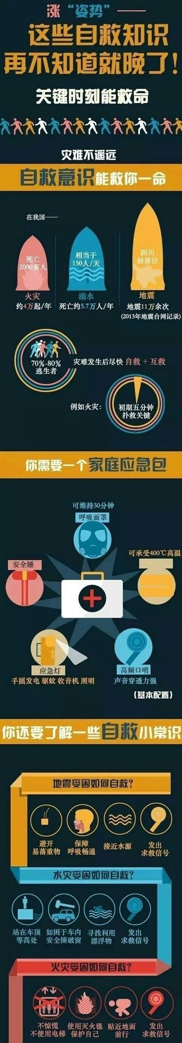 涨知识，这些自救知识你应该都了解