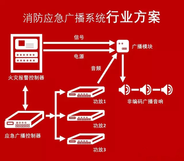 六线变二线——鼎信消防在二线制的路上越走越远