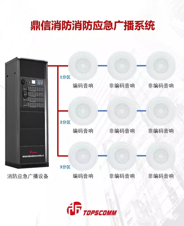 六线变二线——鼎信消防在二线制的路上越走越远