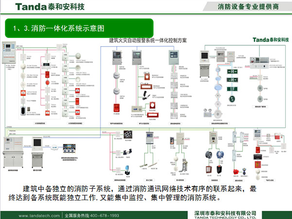 深圳市泰和安刘涵宇：消防一体化营造安全生活环境