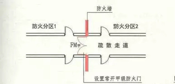 疏散走道与避难走道的区别及考点汇总