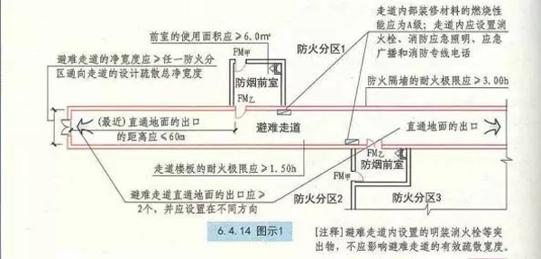 疏散走道与避难走道的区别及考点汇总